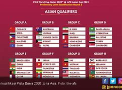 Jatah Piala Dunia Asia