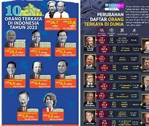 Manusia Terkaya Di Dunia 2023